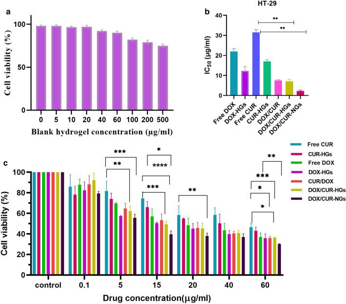 https://cdn.ncbi.nlm.nih.gov/pmc/blobs/07a4/7797119/21f4911eeb4d/12951_2020_764_Fig8_HTML.jpg