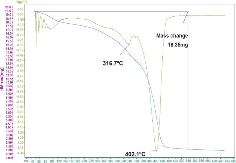 https://cdn.ncbi.nlm.nih.gov/pmc/blobs/07a4/7797119/5a2645c4751b/12951_2020_764_Fig2_HTML.jpg