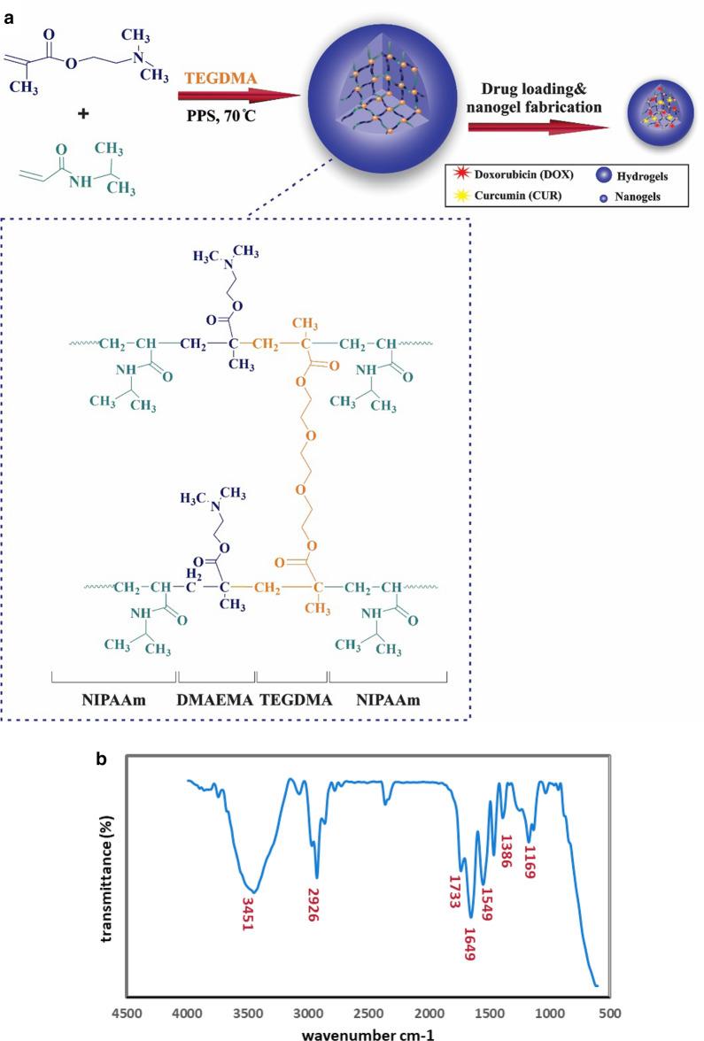 https://cdn.ncbi.nlm.nih.gov/pmc/blobs/07a4/7797119/dbfa24181ac2/12951_2020_764_Fig1a_HTML.jpg