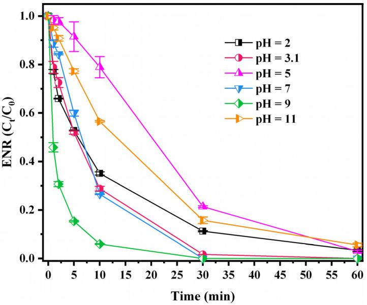 https://cdn.ncbi.nlm.nih.gov/pmc/blobs/07a4/9415348/043d45e6382e/nanomaterials-12-02842-g004.jpg
