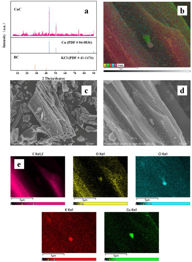 https://cdn.ncbi.nlm.nih.gov/pmc/blobs/07a4/9415348/b6e4236b24e4/nanomaterials-12-02842-g001.jpg