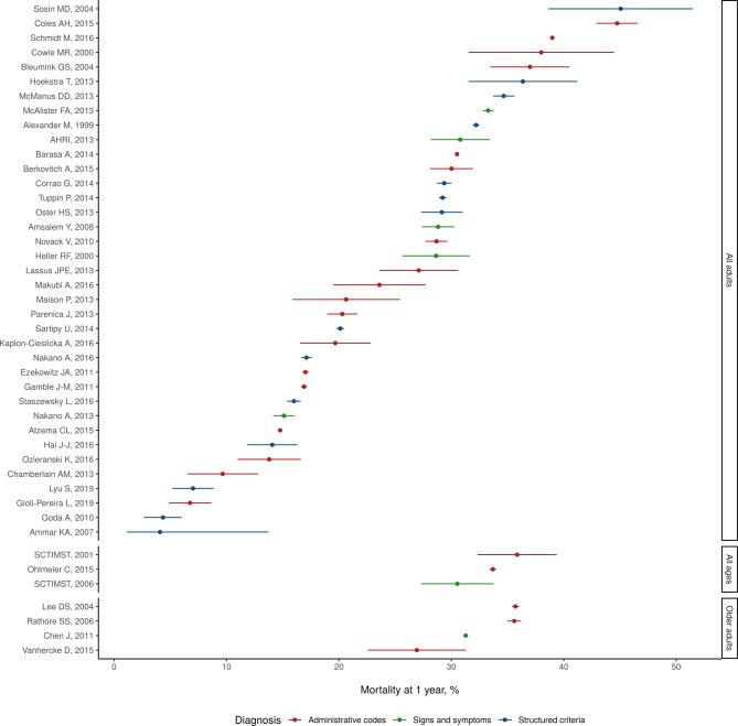 https://cdn.ncbi.nlm.nih.gov/pmc/blobs/07a5/9380485/de84900aa3f4/heartjnl-2021-320131f02.jpg