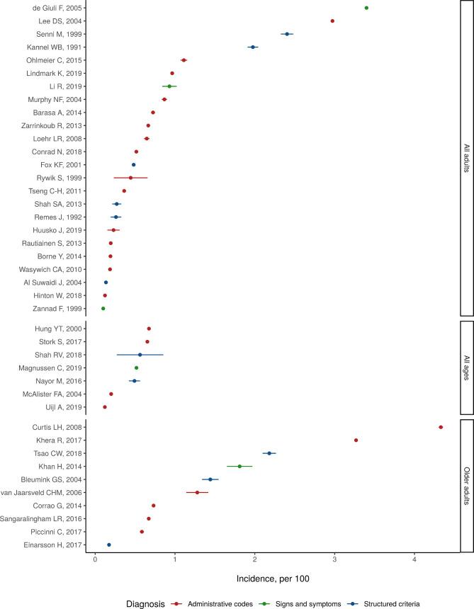 https://cdn.ncbi.nlm.nih.gov/pmc/blobs/07a5/9380485/e4b3e1ea51a9/heartjnl-2021-320131f03.jpg