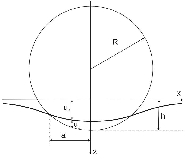 https://cdn.ncbi.nlm.nih.gov/pmc/blobs/07a6/12429445/0e418f683829/materials-18-04011-g001.jpg