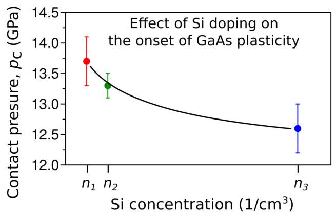 https://cdn.ncbi.nlm.nih.gov/pmc/blobs/07a6/12429445/556ee376fd4a/materials-18-04011-g012.jpg