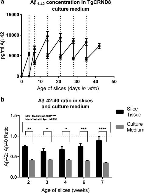 https://cdn.ncbi.nlm.nih.gov/pmc/blobs/07a6/4903008/c4af86eba41a/13024_2016_110_Fig2_HTML.jpg