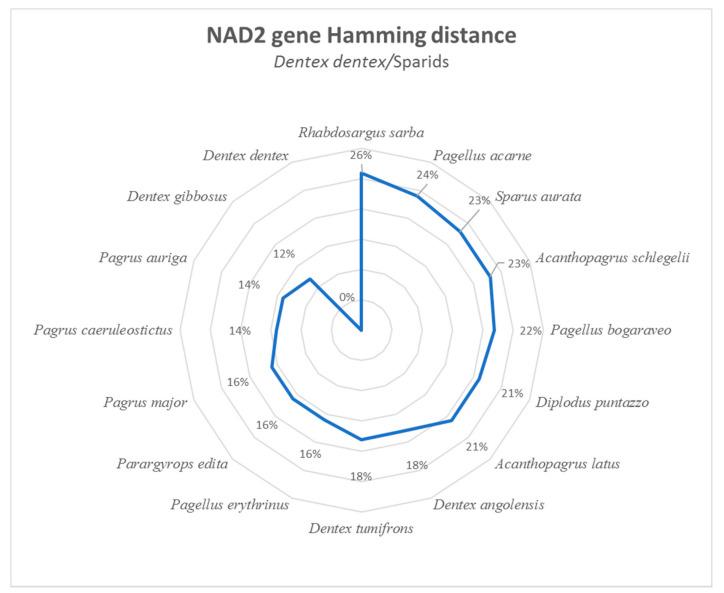 https://cdn.ncbi.nlm.nih.gov/pmc/blobs/07a6/8000392/ef76012cea88/foods-10-00580-g002.jpg