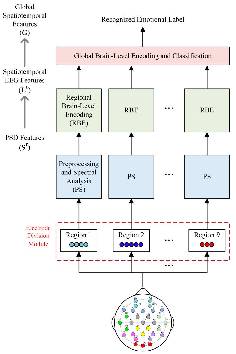 https://cdn.ncbi.nlm.nih.gov/pmc/blobs/07a9/10525488/1654d5864159/bioengineering-10-01040-g001.jpg