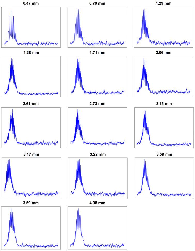 https://cdn.ncbi.nlm.nih.gov/pmc/blobs/07a9/12197090/1917d0c2557f/sensors-25-03738-g003.jpg