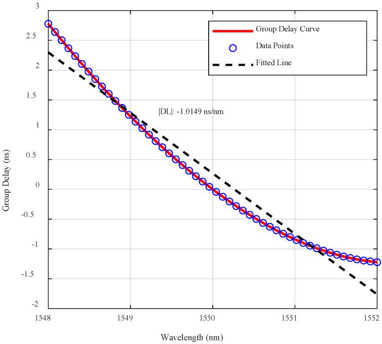 https://cdn.ncbi.nlm.nih.gov/pmc/blobs/07a9/12197090/23d495ec61ef/sensors-25-03738-g010.jpg