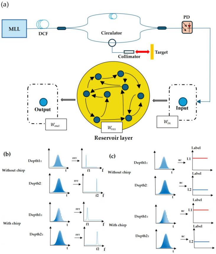 https://cdn.ncbi.nlm.nih.gov/pmc/blobs/07a9/12197090/52c7859742ec/sensors-25-03738-g001.jpg