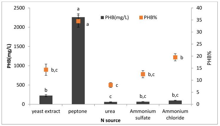 https://cdn.ncbi.nlm.nih.gov/pmc/blobs/07a9/8625221/1af9d47abb3b/microorganisms-09-02395-g009.jpg