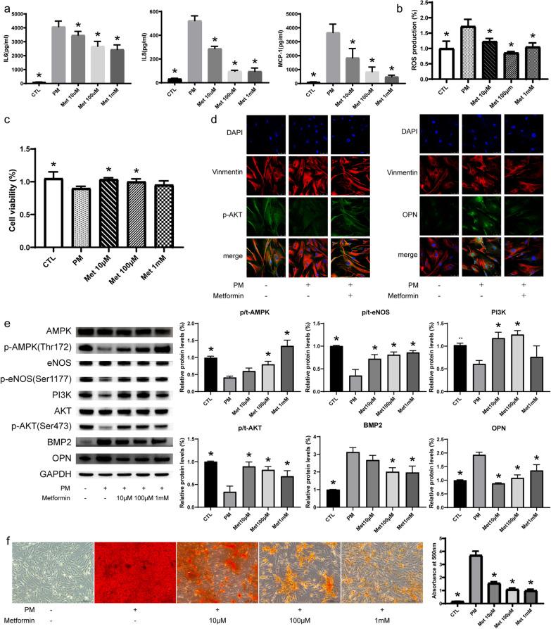 https://cdn.ncbi.nlm.nih.gov/pmc/blobs/07a9/8666063/cc4a305c4212/10020_2021_416_Fig4_HTML.jpg