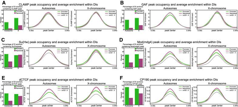 https://cdn.ncbi.nlm.nih.gov/pmc/blobs/07ab/8240218/b5570132bbd0/13072_2021_399_Fig5_HTML.jpg