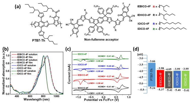 https://cdn.ncbi.nlm.nih.gov/pmc/blobs/07ac/9502987/cf8ad2926c72/polymers-14-03812-g001.jpg