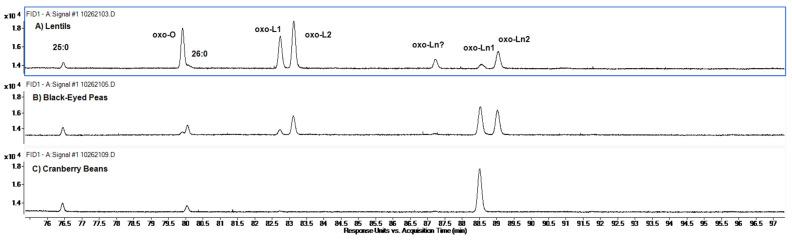 https://cdn.ncbi.nlm.nih.gov/pmc/blobs/07ac/9657272/10c15e16b3ff/molecules-27-07260-g005.jpg