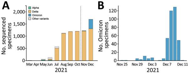 https://cdn.ncbi.nlm.nih.gov/pmc/blobs/07ac/9881774/58aa66b59936/22-0817-F1.jpg
