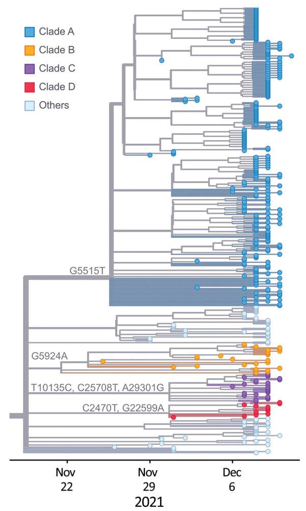 https://cdn.ncbi.nlm.nih.gov/pmc/blobs/07ac/9881774/be07e649e970/22-0817-F4.jpg