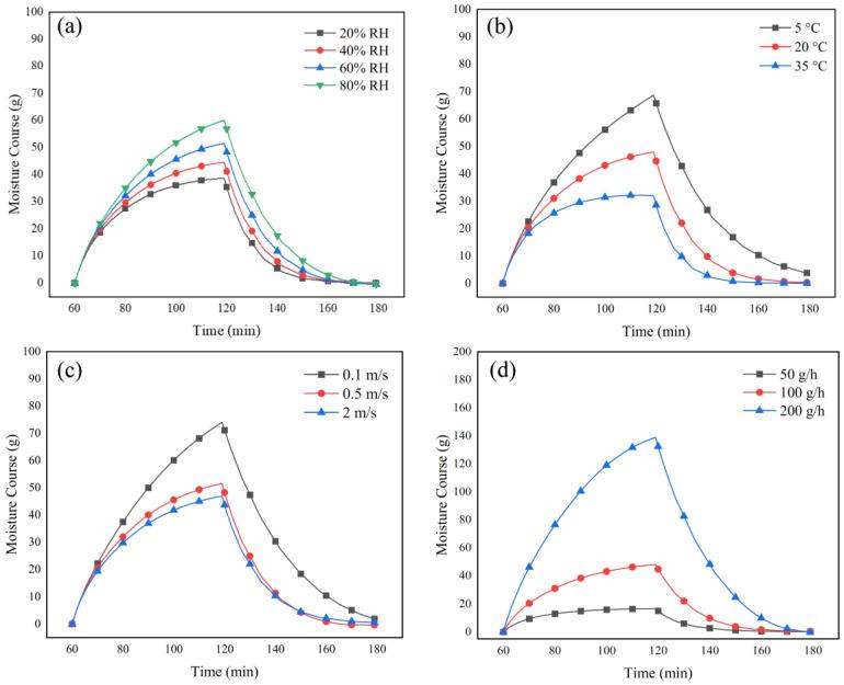 https://cdn.ncbi.nlm.nih.gov/pmc/blobs/07ae/9412942/4494b4926f48/materials-15-05786-g007.jpg