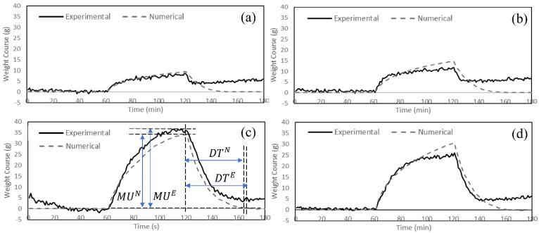 https://cdn.ncbi.nlm.nih.gov/pmc/blobs/07ae/9412942/84a95a4e4344/materials-15-05786-g005.jpg