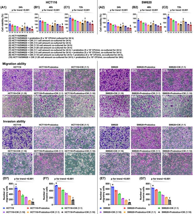 https://cdn.ncbi.nlm.nih.gov/pmc/blobs/07b0/11628340/0703189866b8/ijbsv20p6162g002.jpg