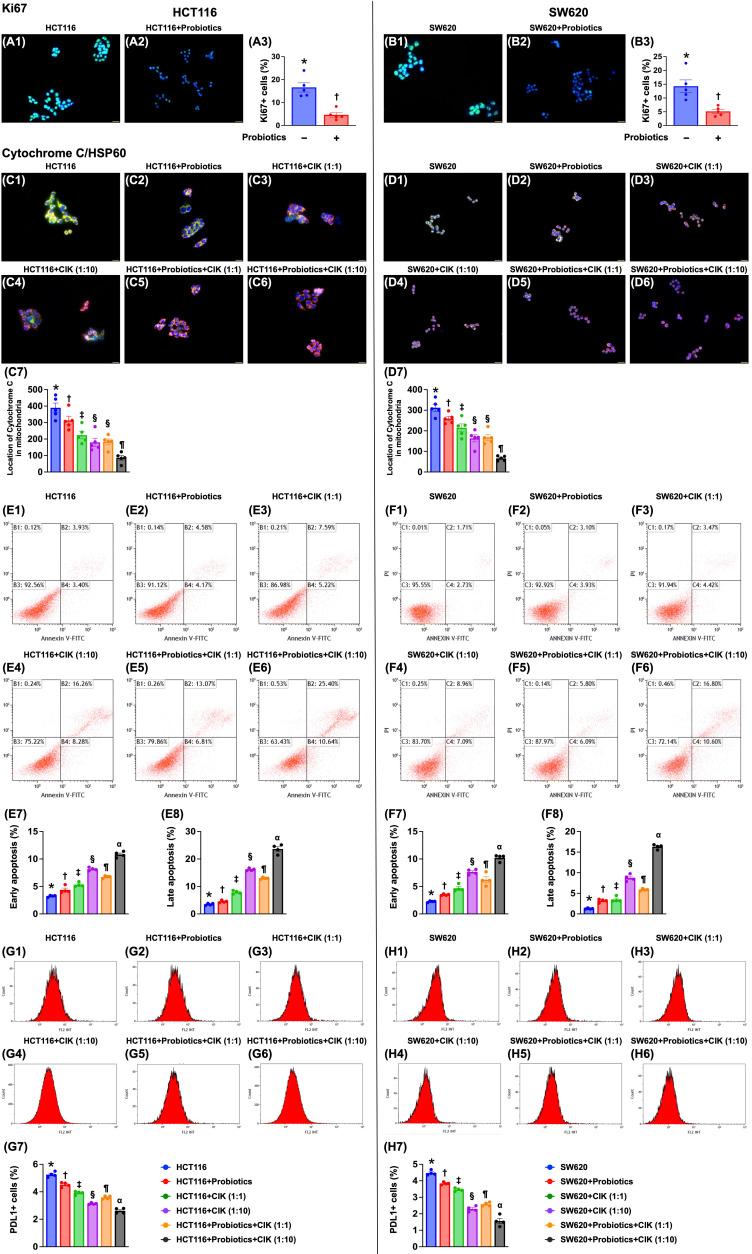 https://cdn.ncbi.nlm.nih.gov/pmc/blobs/07b0/11628340/f5a280060987/ijbsv20p6162g003.jpg