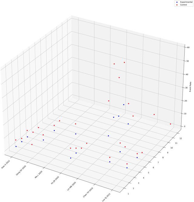 https://cdn.ncbi.nlm.nih.gov/pmc/blobs/07b2/11128760/be6cdc2ab7ea/fphar-15-1359866-g005.jpg