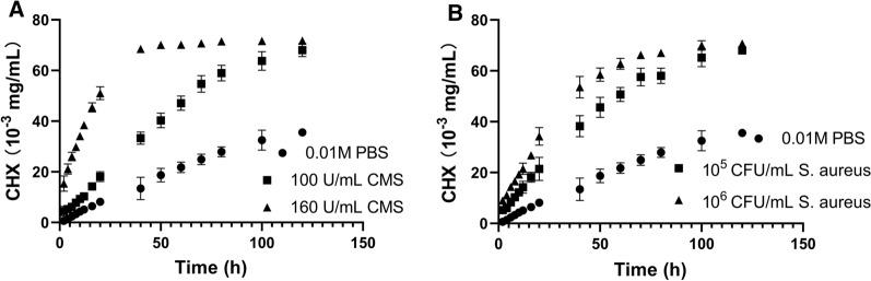 https://cdn.ncbi.nlm.nih.gov/pmc/blobs/07b2/8359346/0dd7855ddc0c/12951_2021_985_Fig2_HTML.jpg