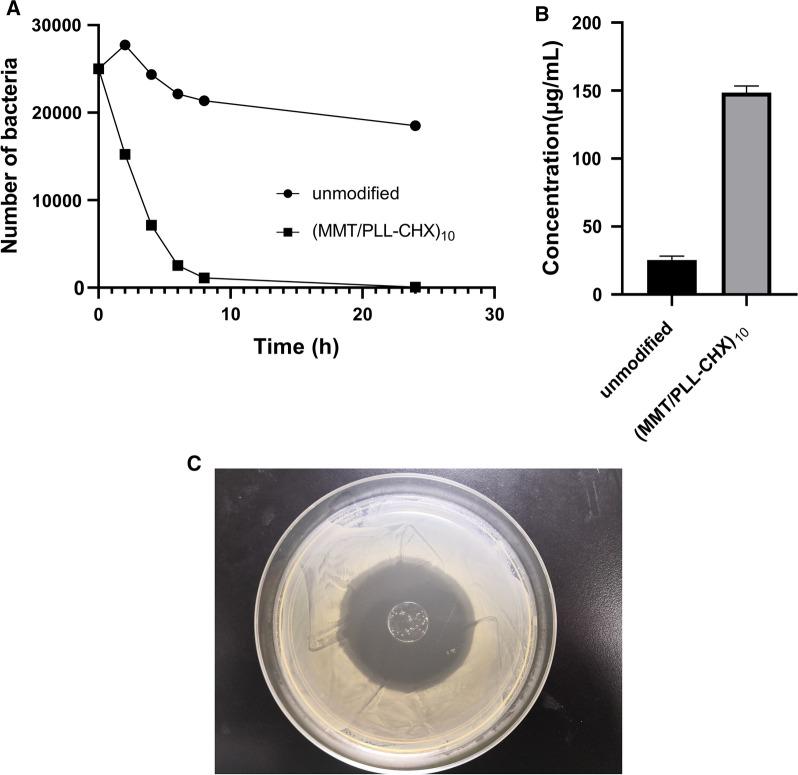 https://cdn.ncbi.nlm.nih.gov/pmc/blobs/07b2/8359346/3a2b495b7b2a/12951_2021_985_Fig5_HTML.jpg