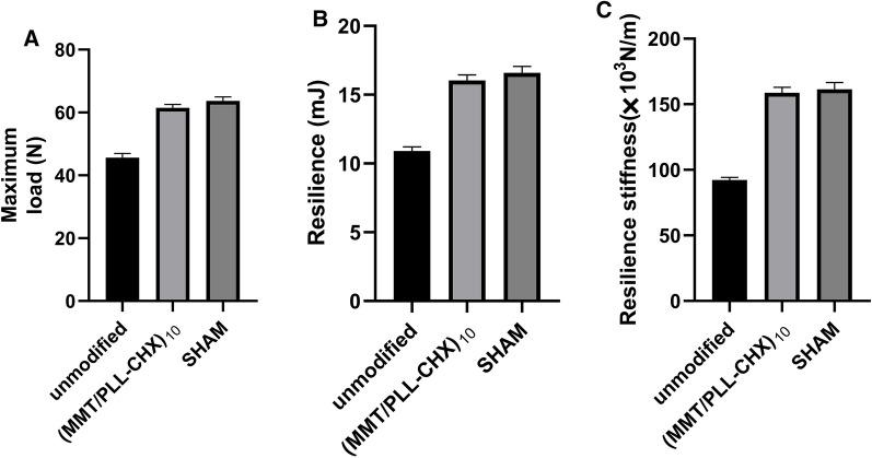 https://cdn.ncbi.nlm.nih.gov/pmc/blobs/07b2/8359346/81903e9afbaa/12951_2021_985_Fig10_HTML.jpg