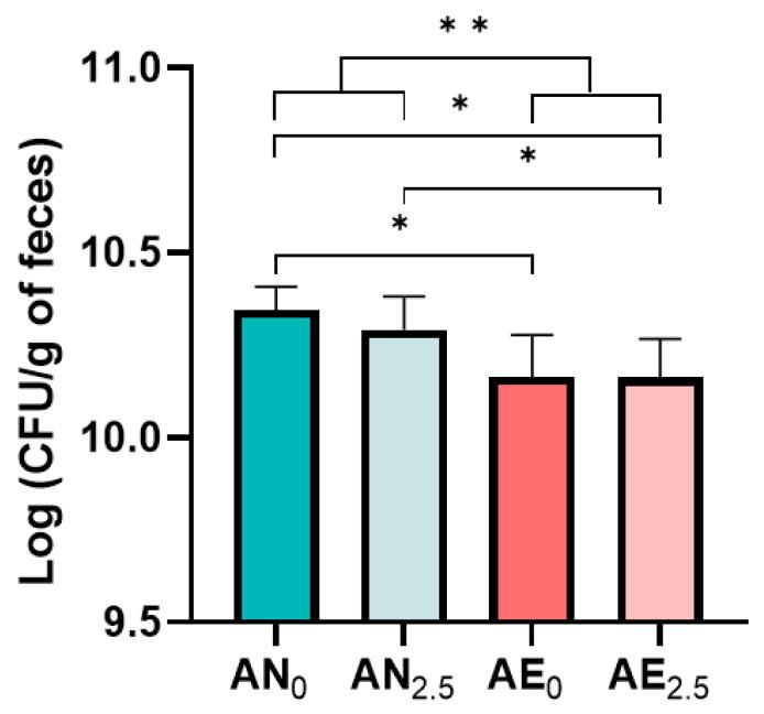 https://cdn.ncbi.nlm.nih.gov/pmc/blobs/07b3/10535047/f6487ce6d93f/microorganisms-11-02238-g002.jpg