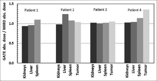 https://cdn.ncbi.nlm.nih.gov/pmc/blobs/07b3/4809152/a4c797d6ea23/WJNM-15-114-g011.jpg