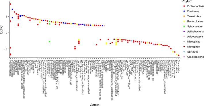 https://cdn.ncbi.nlm.nih.gov/pmc/blobs/07b3/6562134/eb258d440971/MBO3-8-e00768-g004.jpg