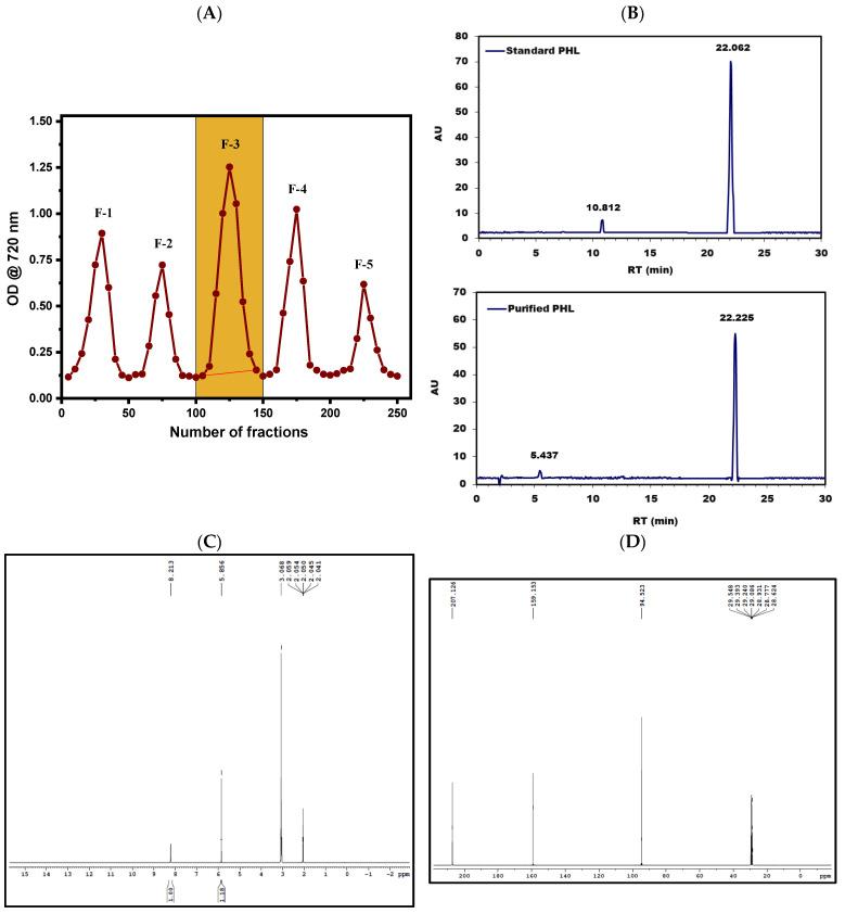https://cdn.ncbi.nlm.nih.gov/pmc/blobs/07b4/11510838/b306769ecd34/pharmaceutics-16-01300-g001.jpg