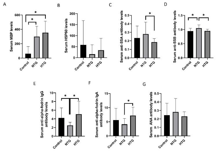 https://cdn.ncbi.nlm.nih.gov/pmc/blobs/07b4/7823527/db2ddb04e75b/diagnostics-11-00020-g004.jpg