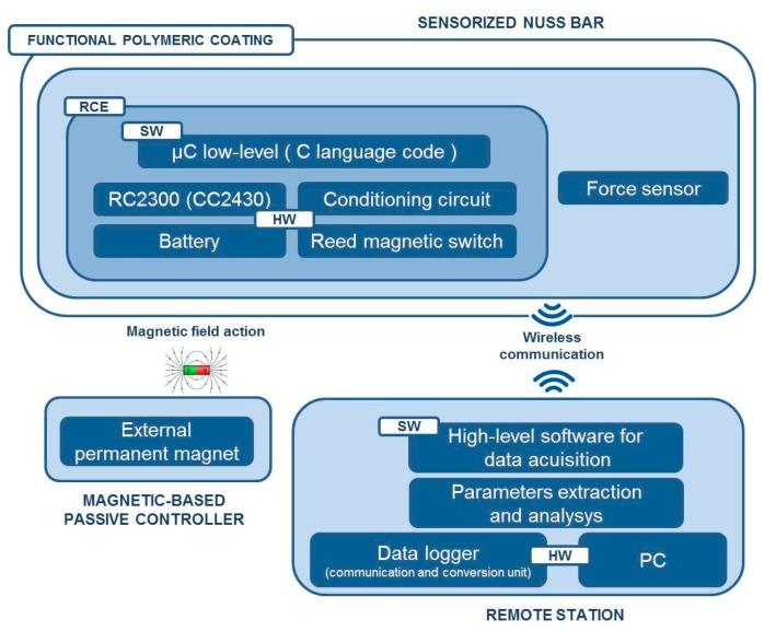 https://cdn.ncbi.nlm.nih.gov/pmc/blobs/07b5/4239956/5763a618083c/sensors-14-18096f3.jpg