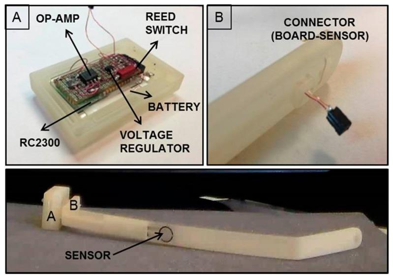 https://cdn.ncbi.nlm.nih.gov/pmc/blobs/07b5/4239956/764bffc9ffd1/sensors-14-18096f6.jpg