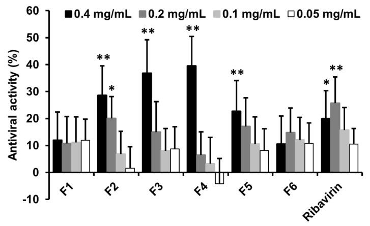 https://cdn.ncbi.nlm.nih.gov/pmc/blobs/07b5/8746683/ab050396bdd1/nanomaterials-12-00030-g005.jpg