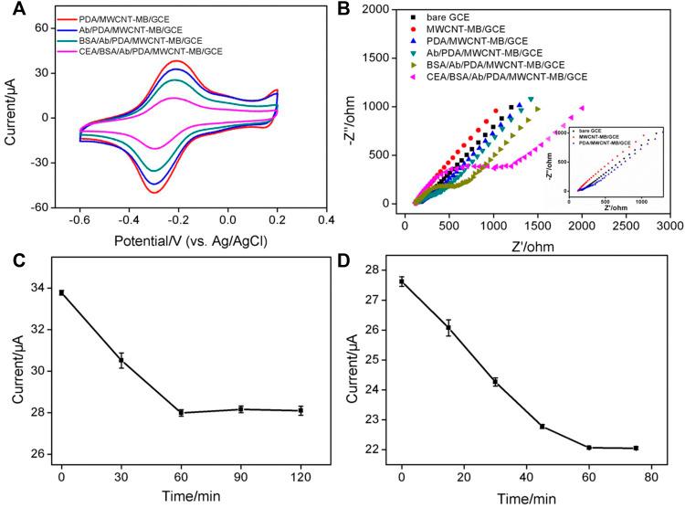 https://cdn.ncbi.nlm.nih.gov/pmc/blobs/07b5/9393226/eb7d4c15d7ba/fchem-10-939736-g005.jpg