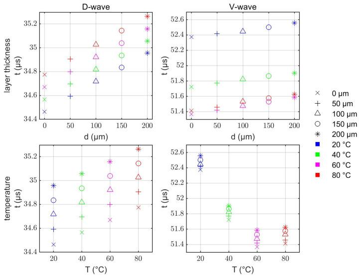 https://cdn.ncbi.nlm.nih.gov/pmc/blobs/07b6/9460453/ba4eb8e72bdd/sensors-22-06648-g007.jpg