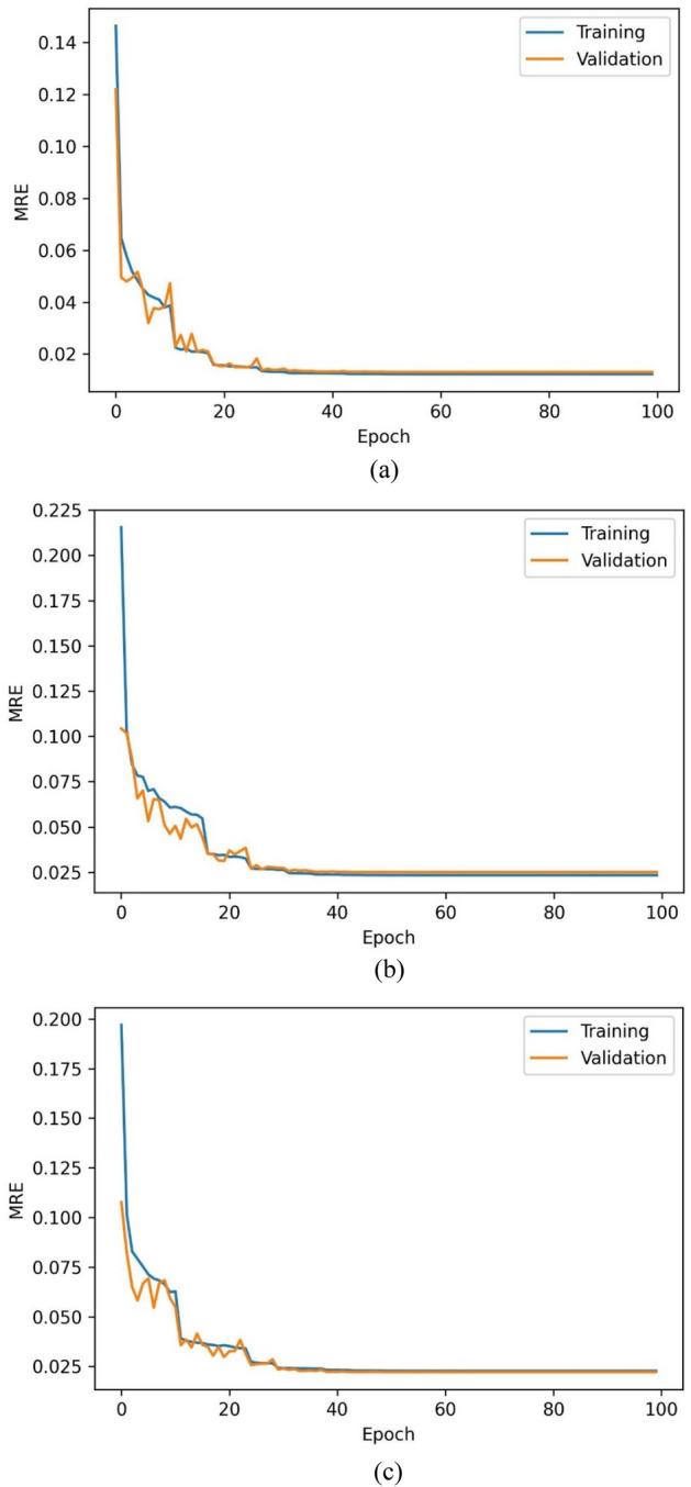 https://cdn.ncbi.nlm.nih.gov/pmc/blobs/07b8/9530120/0e30099d88ec/41598_2022_21075_Fig12_HTML.jpg