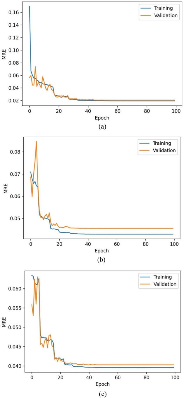 https://cdn.ncbi.nlm.nih.gov/pmc/blobs/07b8/9530120/20507eec19ca/41598_2022_21075_Fig6_HTML.jpg