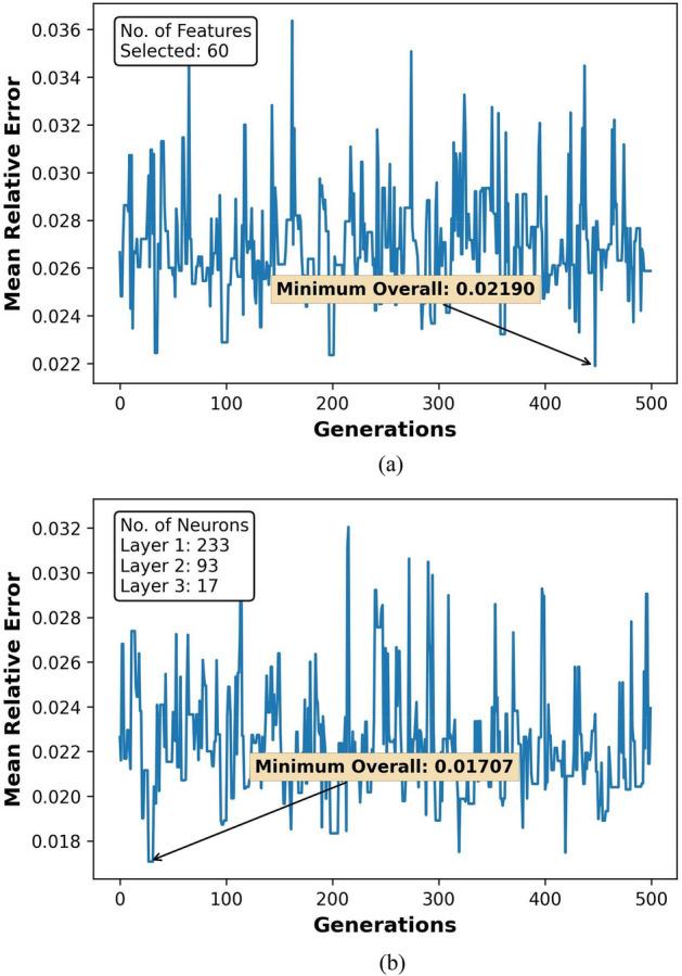 https://cdn.ncbi.nlm.nih.gov/pmc/blobs/07b8/9530120/2a08f804356d/41598_2022_21075_Fig8_HTML.jpg