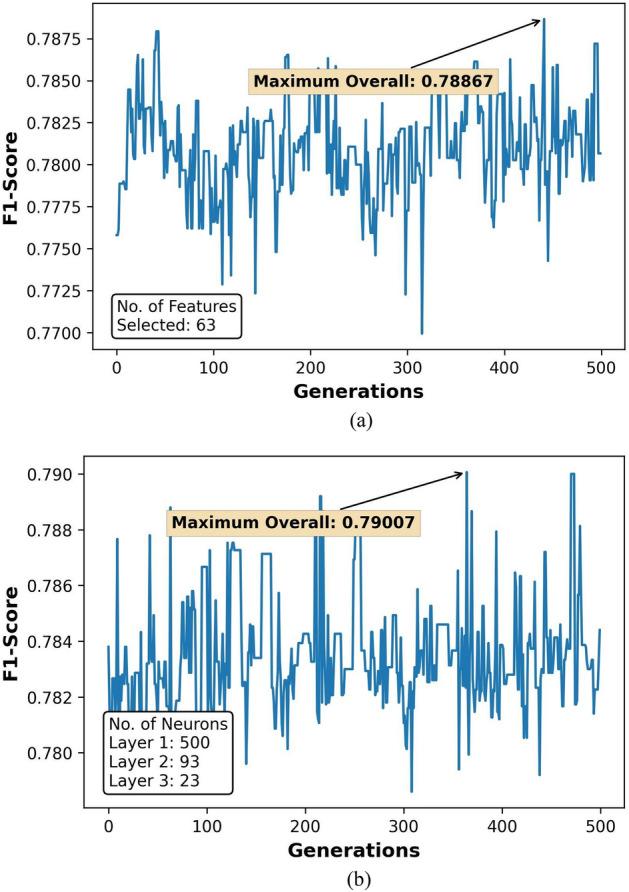 https://cdn.ncbi.nlm.nih.gov/pmc/blobs/07b8/9530120/6def552a0ded/41598_2022_21075_Fig7_HTML.jpg
