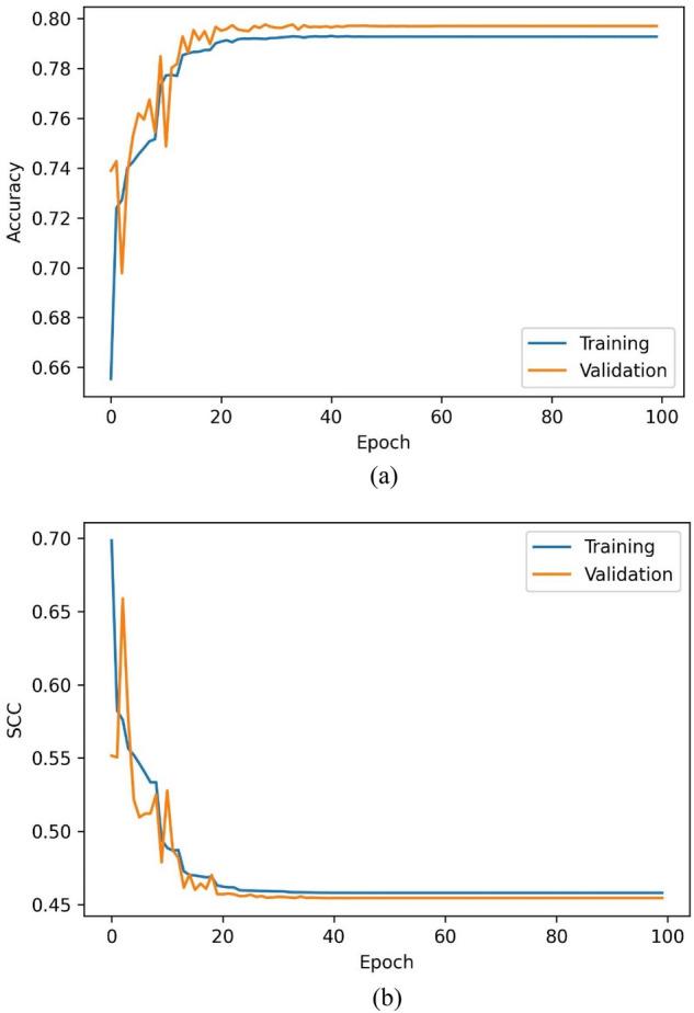 https://cdn.ncbi.nlm.nih.gov/pmc/blobs/07b8/9530120/b18f2613cc67/41598_2022_21075_Fig11_HTML.jpg