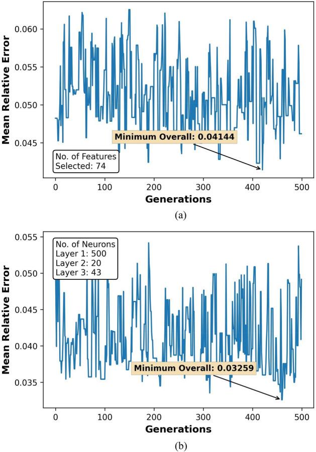 https://cdn.ncbi.nlm.nih.gov/pmc/blobs/07b8/9530120/e26dca0f42fd/41598_2022_21075_Fig10_HTML.jpg