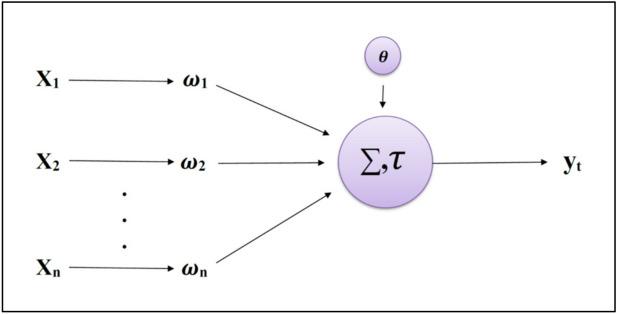 https://cdn.ncbi.nlm.nih.gov/pmc/blobs/07b8/9530120/fc65b1475795/41598_2022_21075_Fig2_HTML.jpg