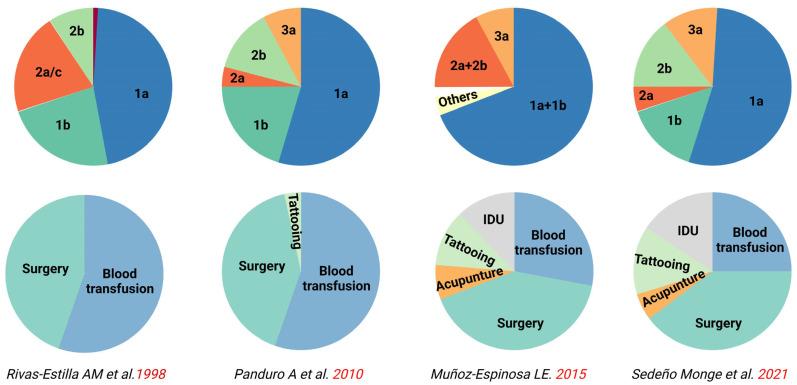 https://cdn.ncbi.nlm.nih.gov/pmc/blobs/07ba/10675821/61dd17f12856/viruses-15-02186-g005.jpg