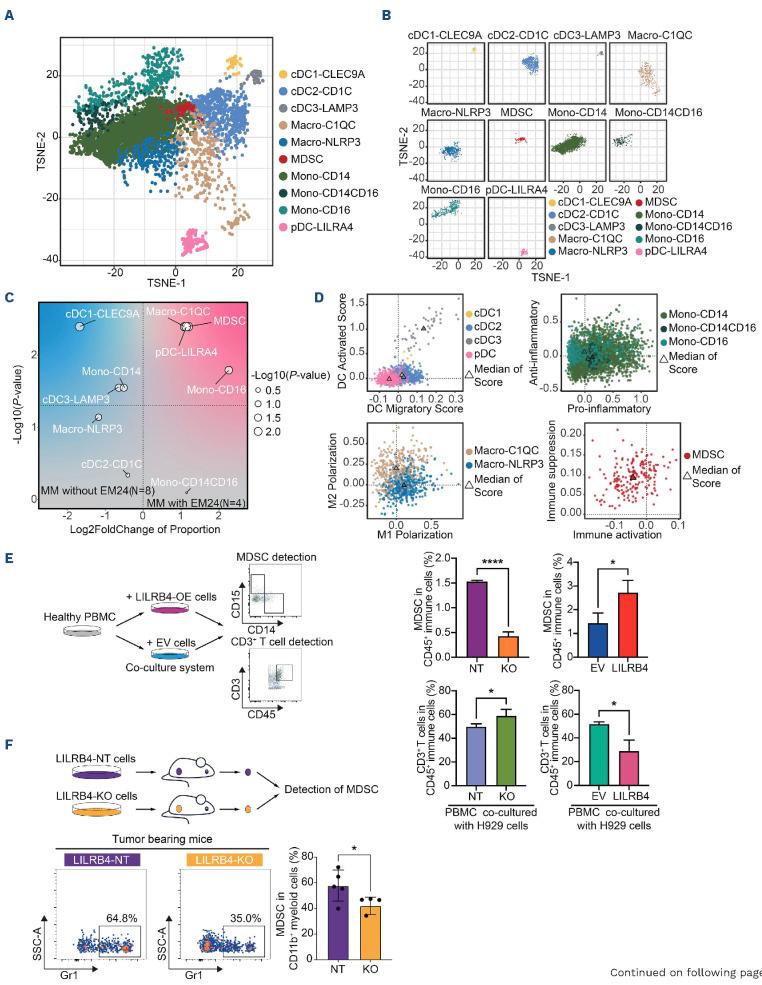 https://cdn.ncbi.nlm.nih.gov/pmc/blobs/07bb/11532705/d916136db576/1093650.fig7.jpg