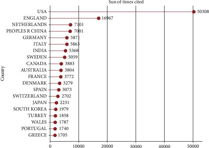 https://cdn.ncbi.nlm.nih.gov/pmc/blobs/07bb/8813288/118550e8de41/JDR2022-7991031.006.jpg